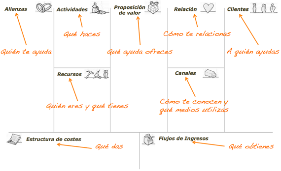 El Lienzo modificado por Javier Megías